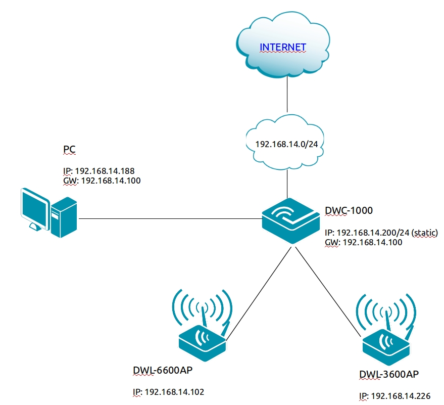 Подключения web интерфейса. Web Интерфейс схема. DWL-6600ap. DWL-3600. DWL-6600ap схема подключения.
