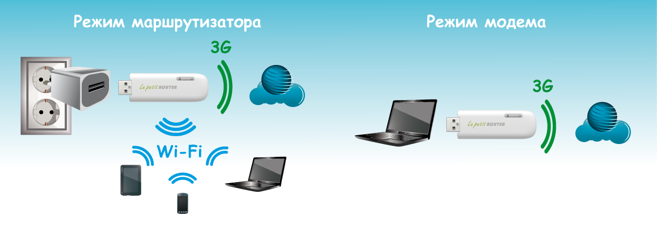 Модем в режим роутера. Настроить вай фай роутер белтелеком. Роутер тп линк крепление. Роутер zte f660 мгтс. Как подключить два роутера между собой по wifi.